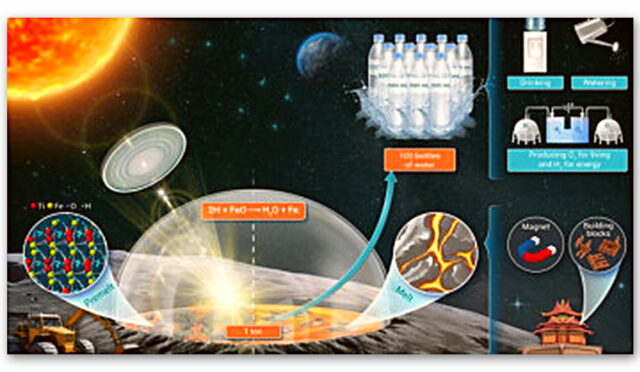 Çinli Araştırmacılar, Ay’da Su Üretmenin Yolunu Bulmuş Olabilir