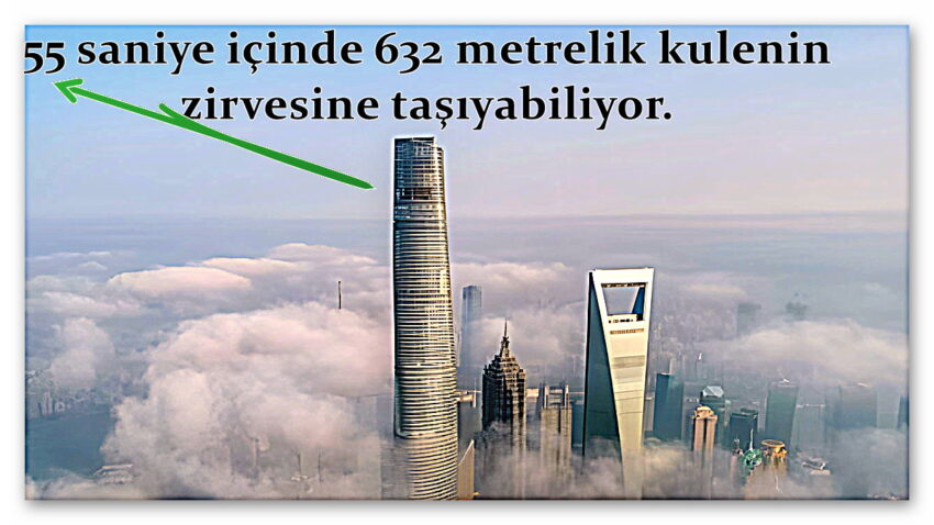 Şanghay’da Bulunan ve 55 Saniyede 119. Kata Çıkabilen Dünyanın En Hızlı Asansörü (Usain Bolt’tan Bile Hızlı!)